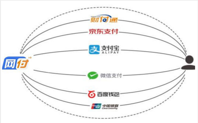 聚合支付软件