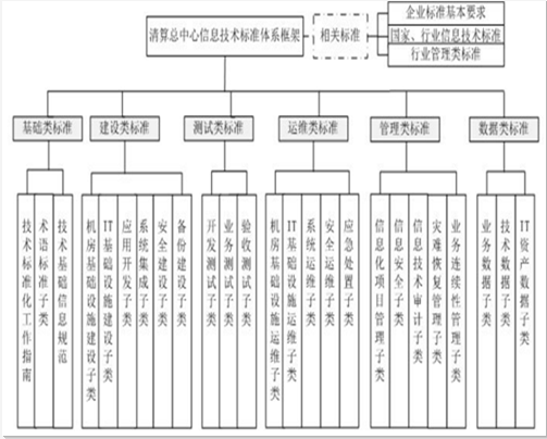聚合支付系统