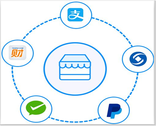 支付接口申请